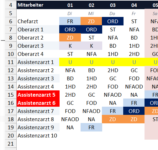 Auch vorn wird angezeigt, wer besonders belastet ist