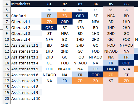 Die Liste mit Markierung wichtiger Dienste durch Bedingte Formatierung