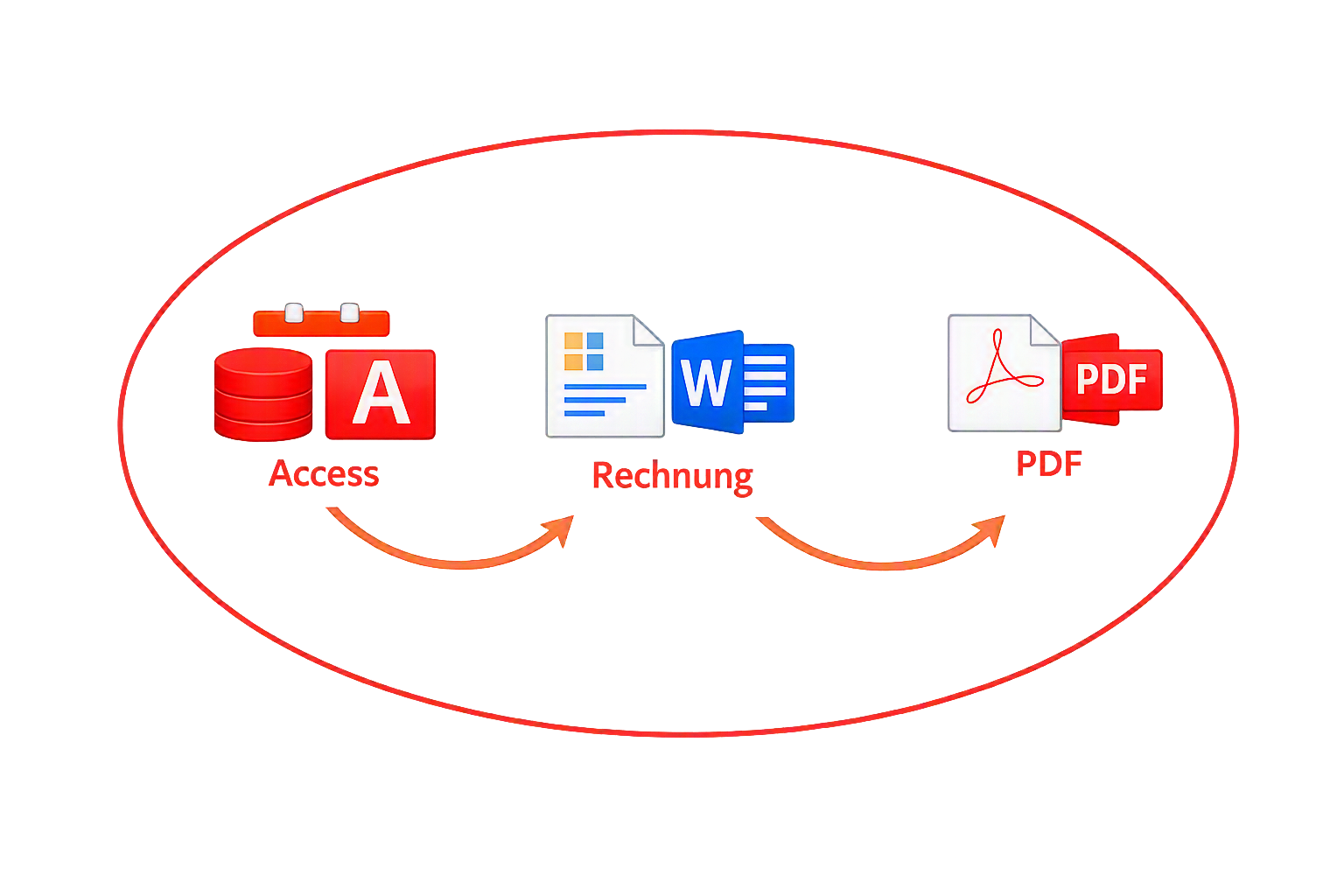 Datenübergabe Access-Word-PDF